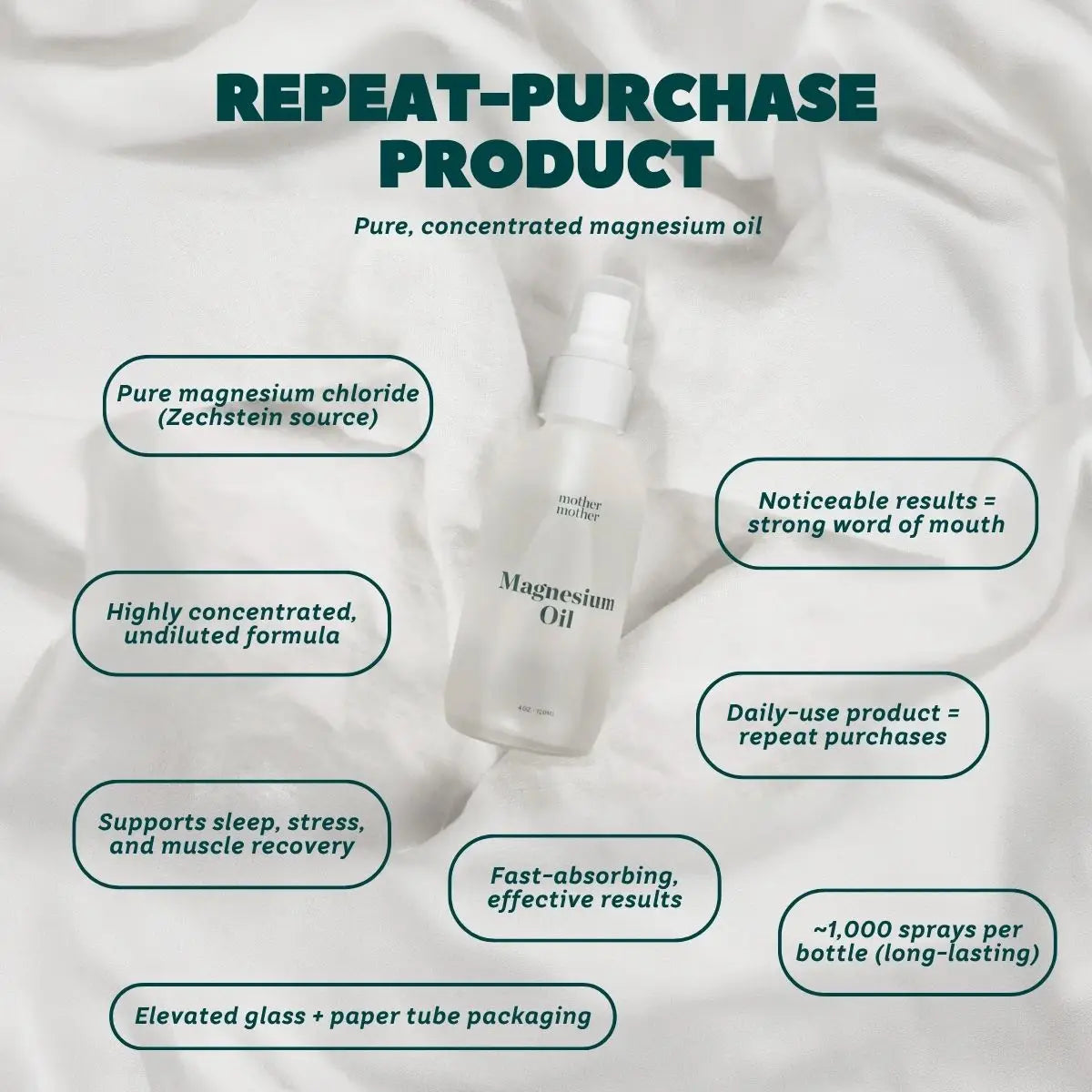 Magoil  topical Magnesium oil spray